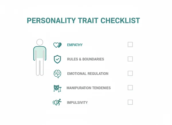 Infographic of sociopathic traits